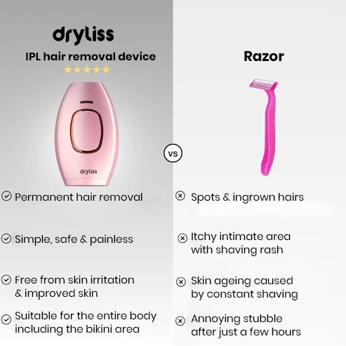 Dryliss™ IPL Hair Remover – Painless Permanent Hair Removal at Home - Dryliss® - -