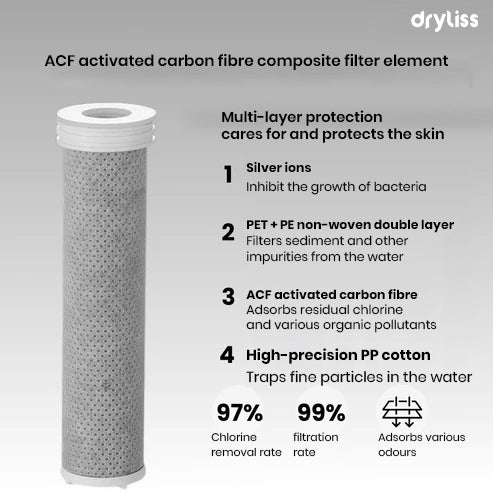 Dryliss® PureDry – 3 - in - 1 Premium Filter Shower Head - Dryliss® -  - 